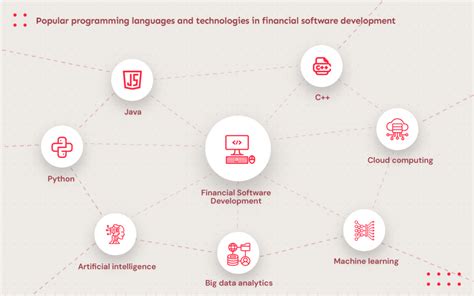Image result for Banking Software Development Process