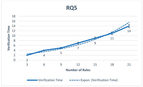 HSAS-MD Analyzer: A Hybrid Security Analysis System Using Model ...