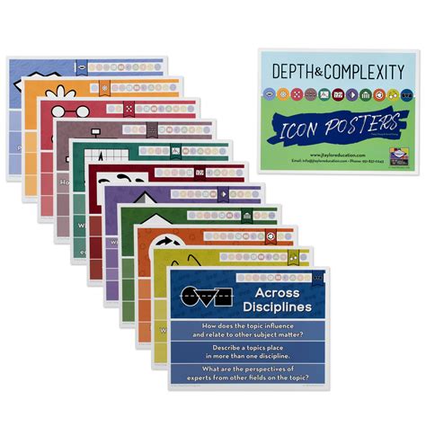 Depth and Complexity Icon Posters - 8.5" x 11" version - The Center For ...
