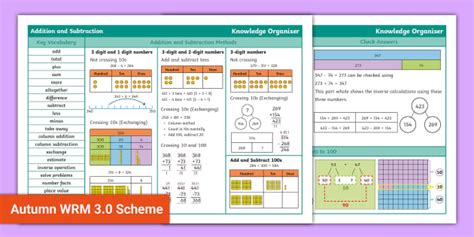 👉 White Rose Maths Compatible Y3 Add Subtract Knowledge Organiser