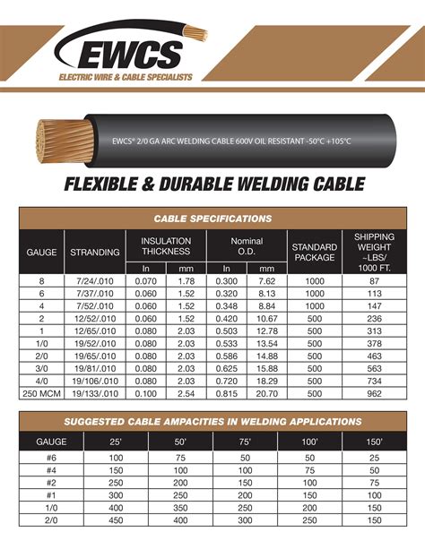 Welding Wire Size Chart Silver Mild Steel D&H 70S2 Supertig Filler