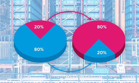 Pareto law: the 80/20 rule in logistics - Mecalux.com