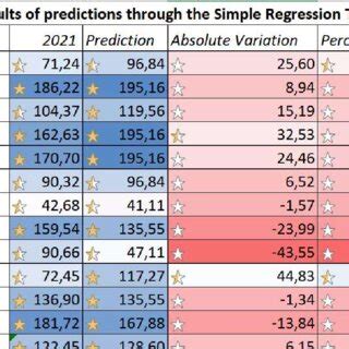Image result for Simple Linear Regression Tree
