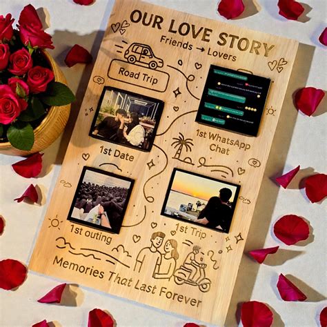 Personalized Love Story Memory Map Frame | Couple Timeline Gift – Play ...