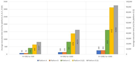 Temperature Control Unit—Modeling and Implementation of a Particle ...