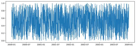 Image result for Matplotlib Python Climate Plot