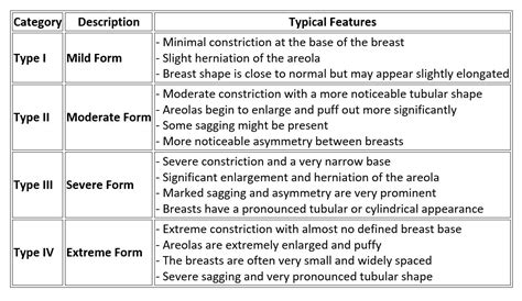 Image result for Linear Grogramming Problem Brain Map