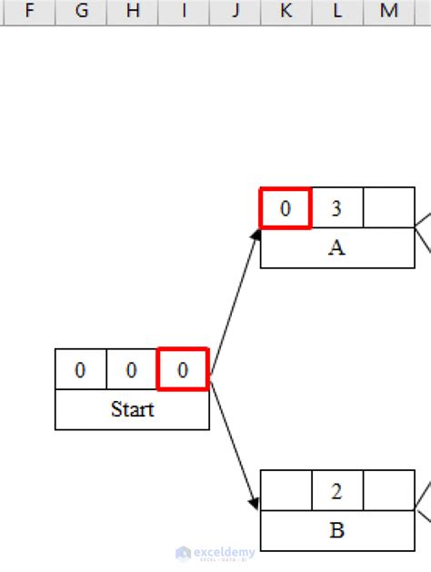 Image result for Network Digram Sample CPM