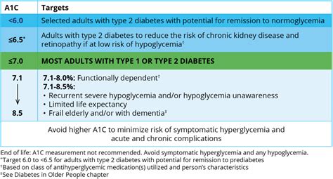 Remission of Type 2 Diabetes - Canadian Journal of Diabetes
