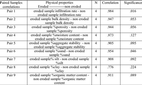 Statistical Correlation 的图像结果