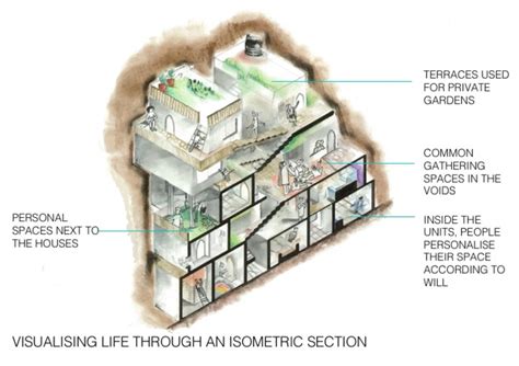 Habitat for the culture of Juhapura's people | CEPT - Portfolio