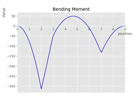 Python Beam Cope 的图像结果