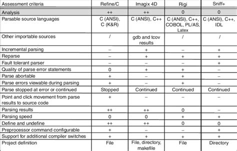 Image result for Feature Tools