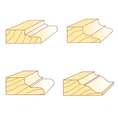 Best Router Bit for Profile Edge 的图像结果