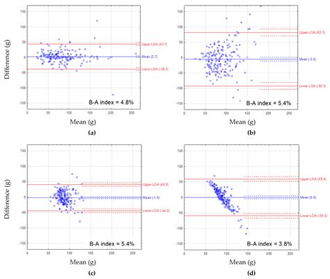The 72-Item Semi-Quantitative Food Frequency Questionnaire (72-Item SQ ...