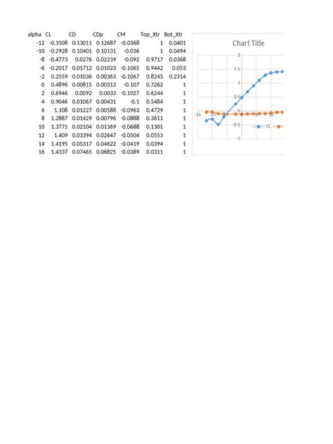 Image result for NACA 4412 Simulation