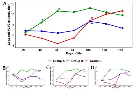 Efficacy of Two Commercial Ready-To-Use PCV2 and Mycoplasma ...