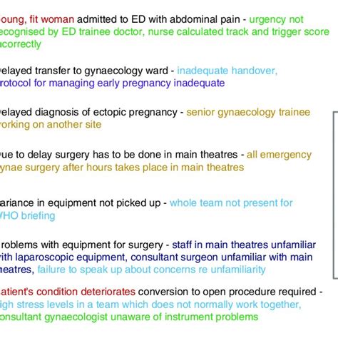 Error Chain Example 的图像结果