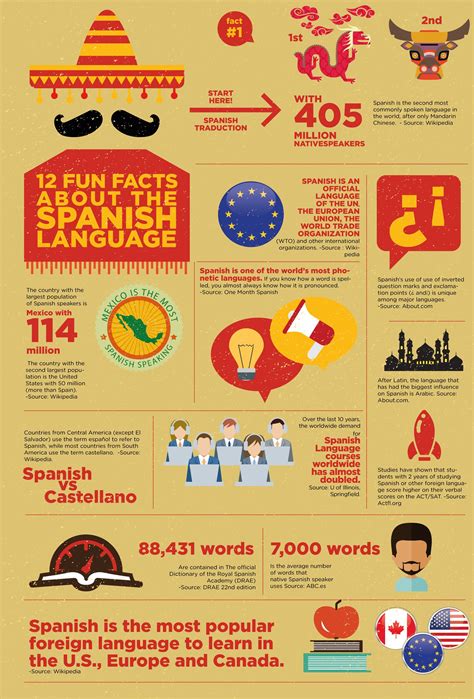 13 cool and interesting facts about the spanish language – Artofit
