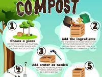 Image result for Decomposition Code Programing