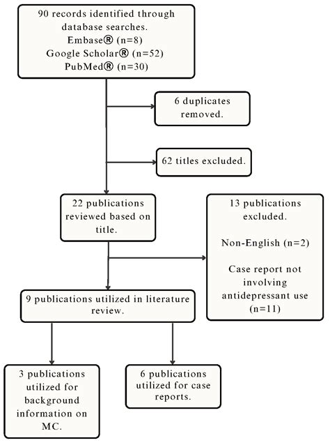 Collagenous Colitis with Escitalopram Use: A Case Report and Literature ...