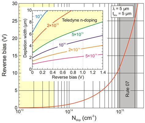 Trends in Performance Limits of the HOT Infrared Photodetectors