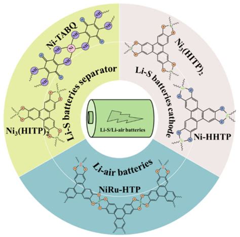 Batteries | Special Issue : Electrode Materials for Rechargeable ...