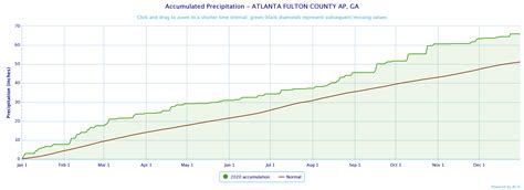 2020 Annual Climate Summary