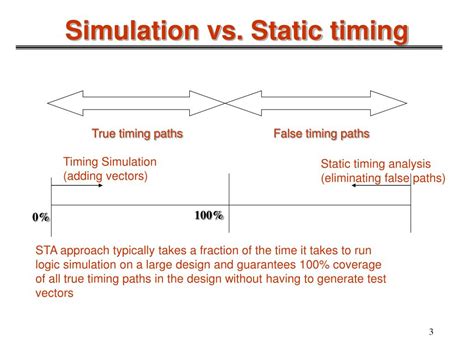 Image result for Static Timing Optimization