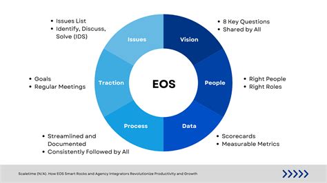 EOS.IO Explained 的图像结果