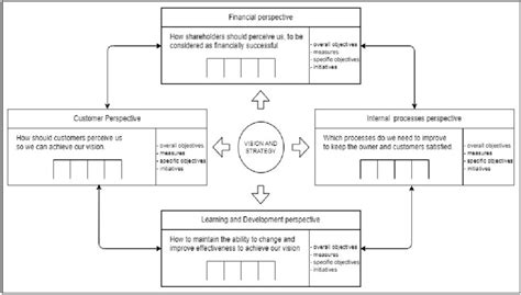 Balance Core Card 的图像结果