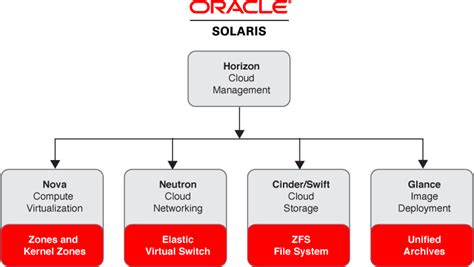 Image result for Solaris OpenView