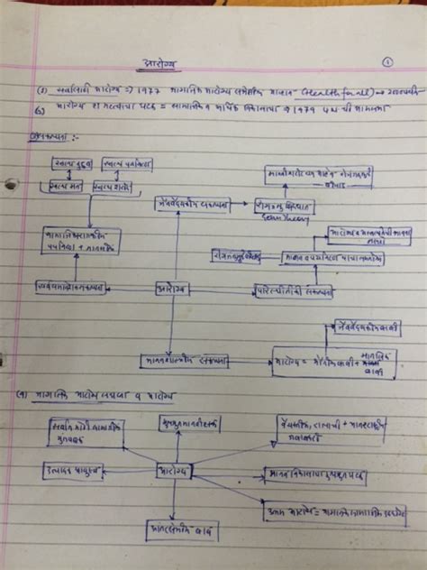 Sample Notes | AD Exams – MPSC & UPSC Courses, Tests