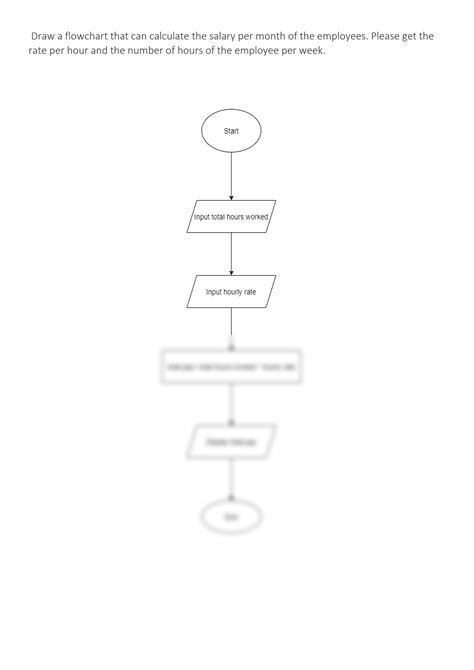 10 Example of Flowchart in Programming 的图像结果