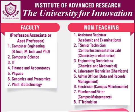Institute of Advanced Research Plant Biotech/Genomics/Proteomics ...