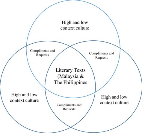 Image result for Examples of High Context Communication