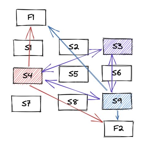 Image result for Integer Programming Python