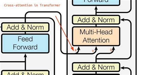 Image result for Cross Encoder Model