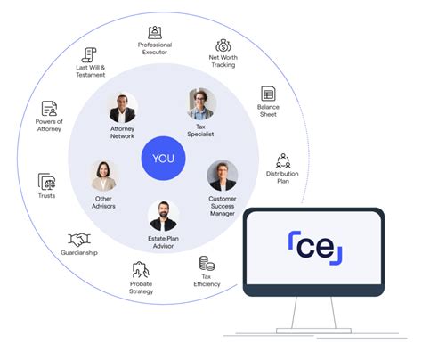 Image result for Female Executor