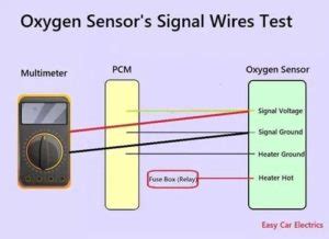 Testing O2 Sensors with a Ohm Meter 的图像结果