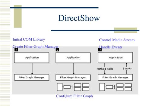 Image result for DirectX Filter Graph
