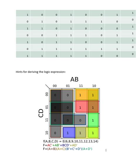 Image result for Encryption Table