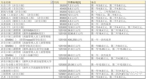 专业硕士和学术硕士哪个含金量高