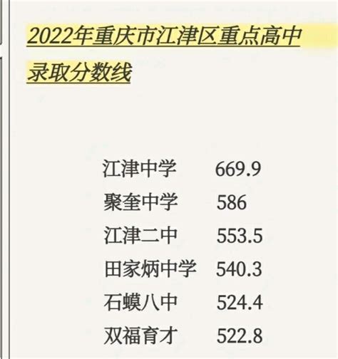 2022年重庆（主城+区县）高考成绩情况，数据不错！ - 知乎