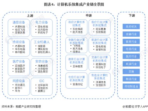 我国计算机系统集成市场竞争较为激烈 对IT人才需求量不断增加_观研报告网