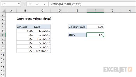 Image result for Example of Xnpv Function in Excel
