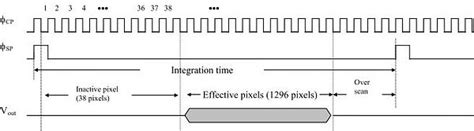 CIS Sensor 的图像结果