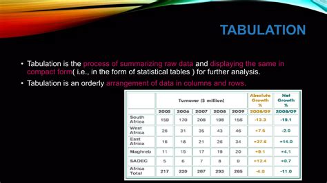 Image result for Data Processing System in Research Methodology