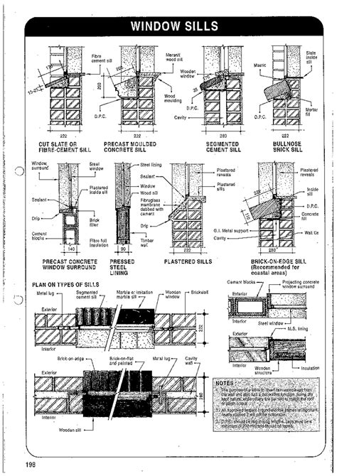 Windows and Door specifications and details - WINDOW SILLS Fibre ...