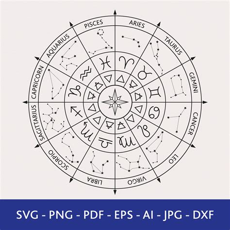 Printable Astrology Wheels
